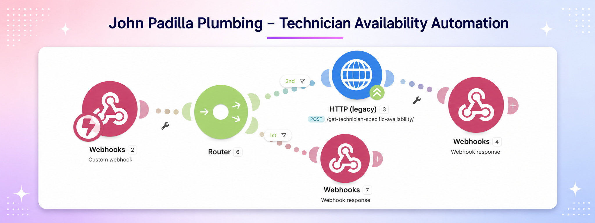 hire make developer
