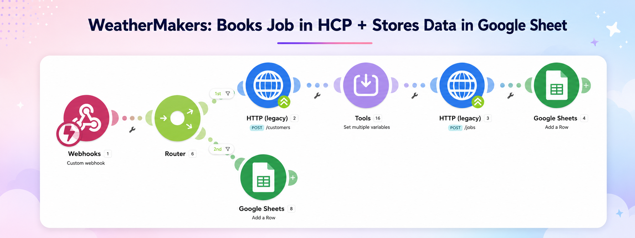 hire make developer