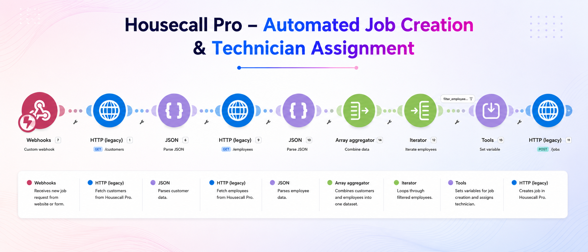 hire make.com developer