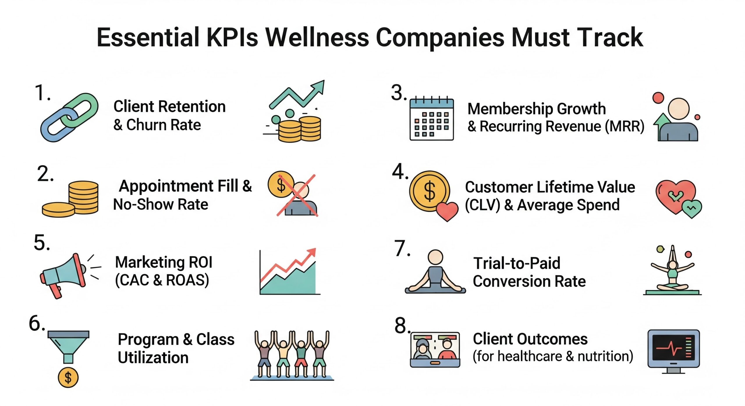 Essential KPIs Wellness Companies Must Track