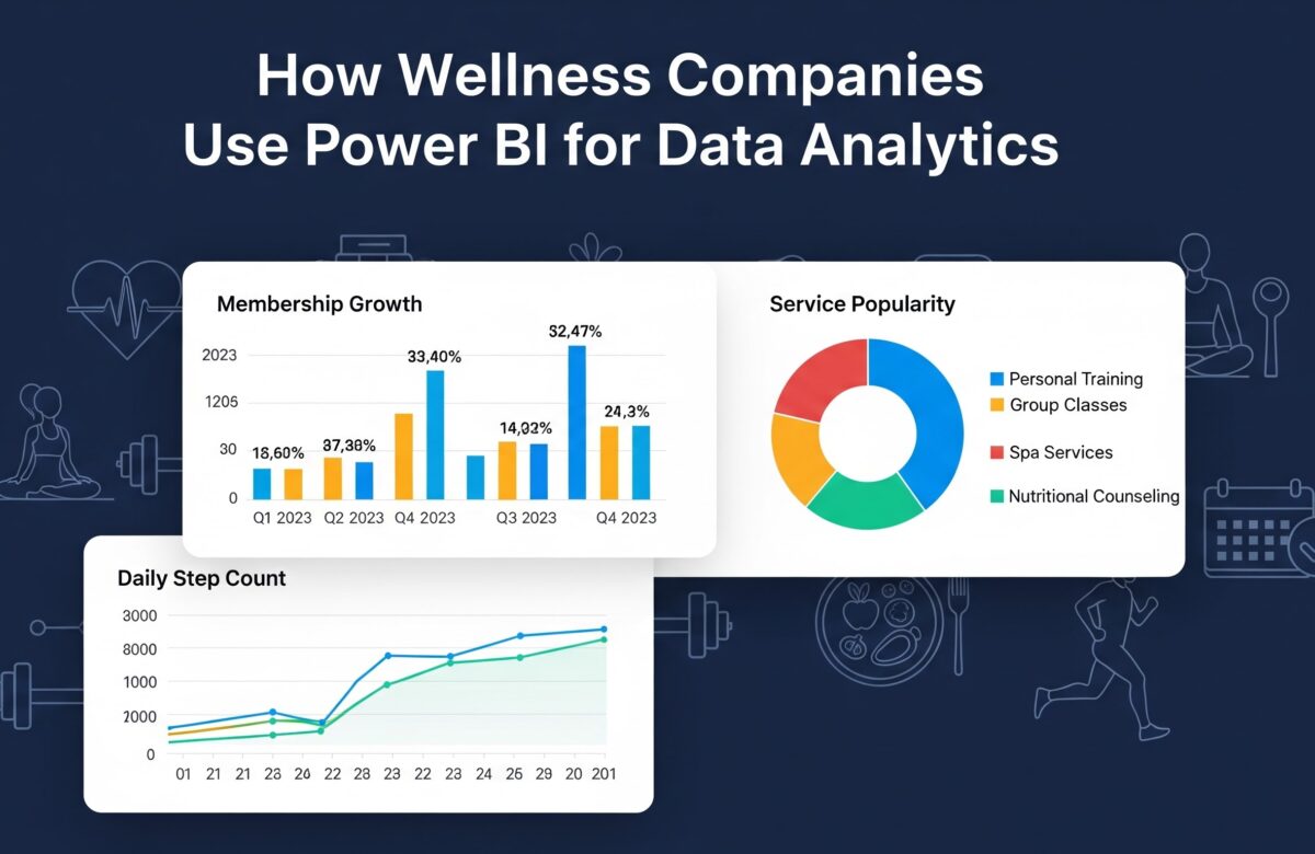 How Wellness Companies Use Power BI for Data Analytics