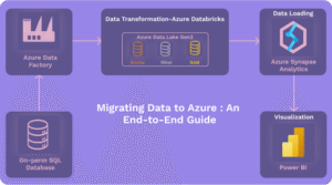 How to Migrate Microsoft Excel Data to Azure Database