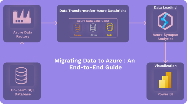 How to Migrate Microsoft Excel Data to Azure Database