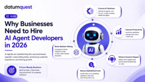 Hire AI Agent Developers for Business Automation in 2026