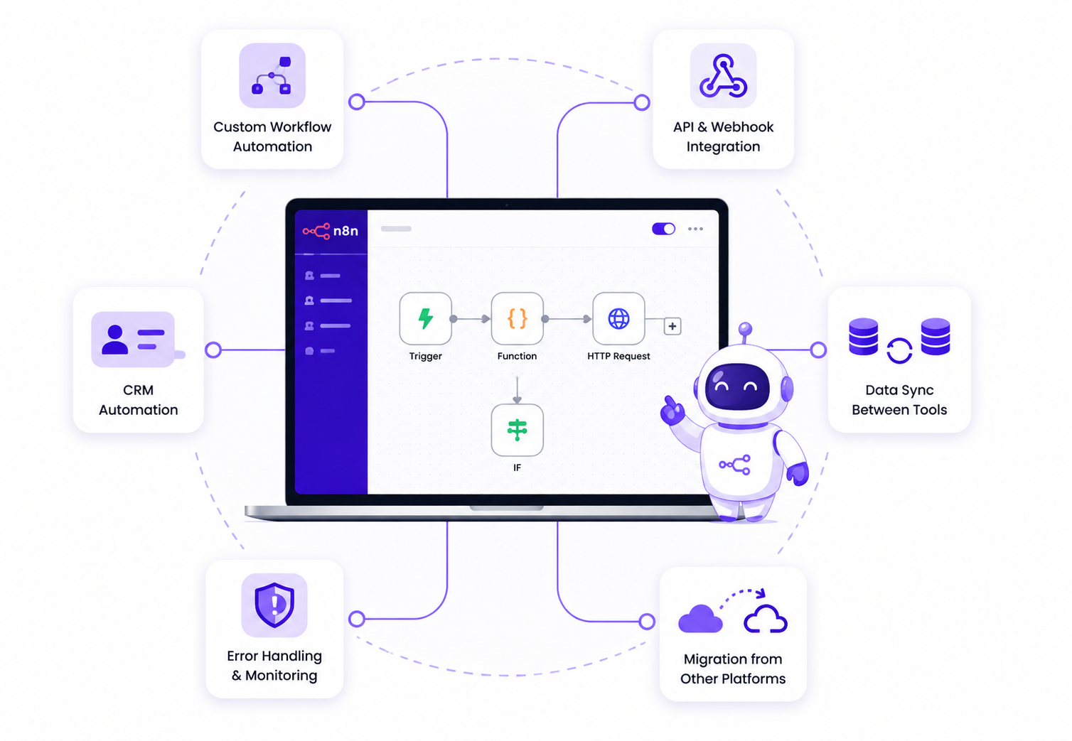 hire n8n developer