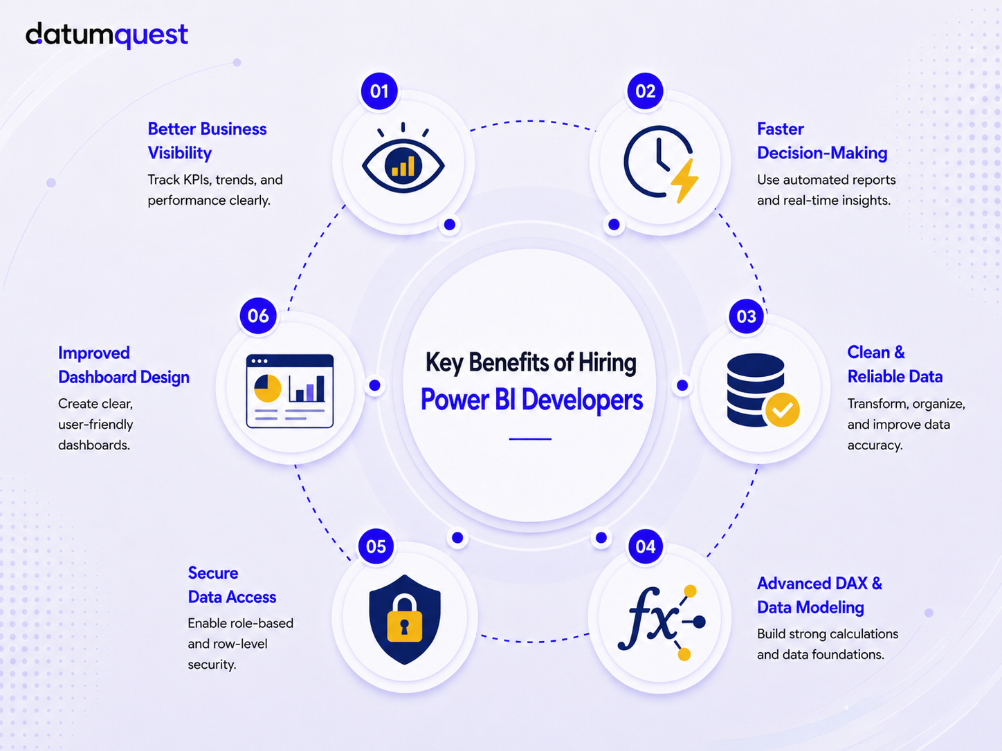 hire power bi developer
